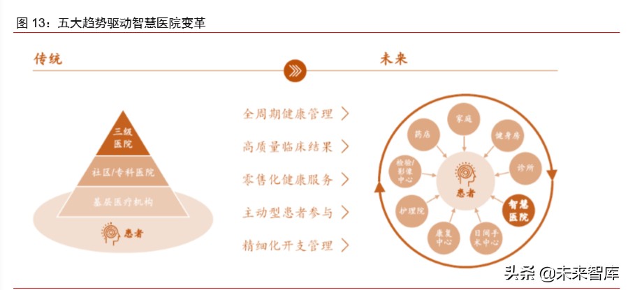 医疗信息化专题报告：政策、市场、格局、方向