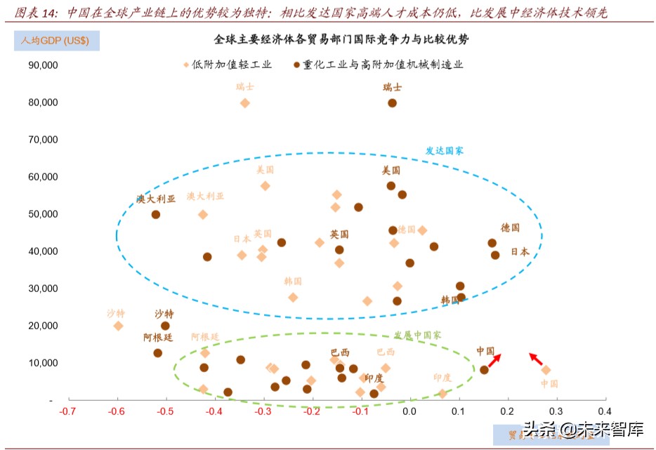 产业链会转移出中国吗：全球变局中的中国产业趋势