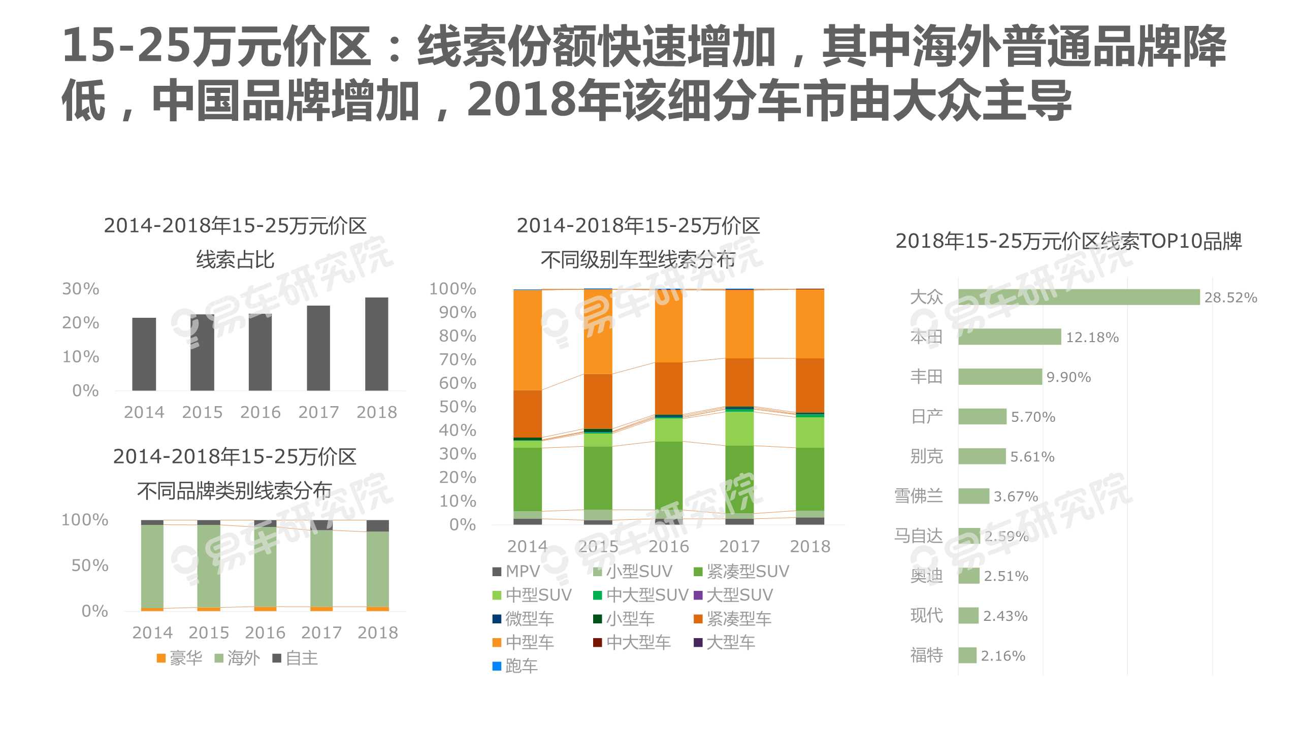 中國乘用車消費結構洞察報告