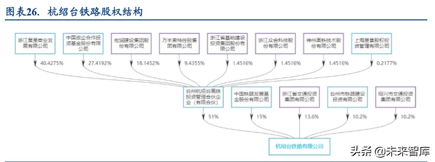 铁路设备行业深度报告：如何理解新基建对轨交投资变化的影响