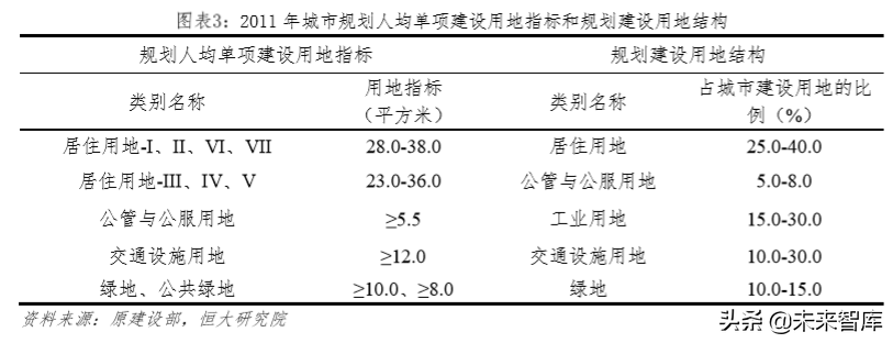 房地产专题报告：中国土地资源稀缺吗？