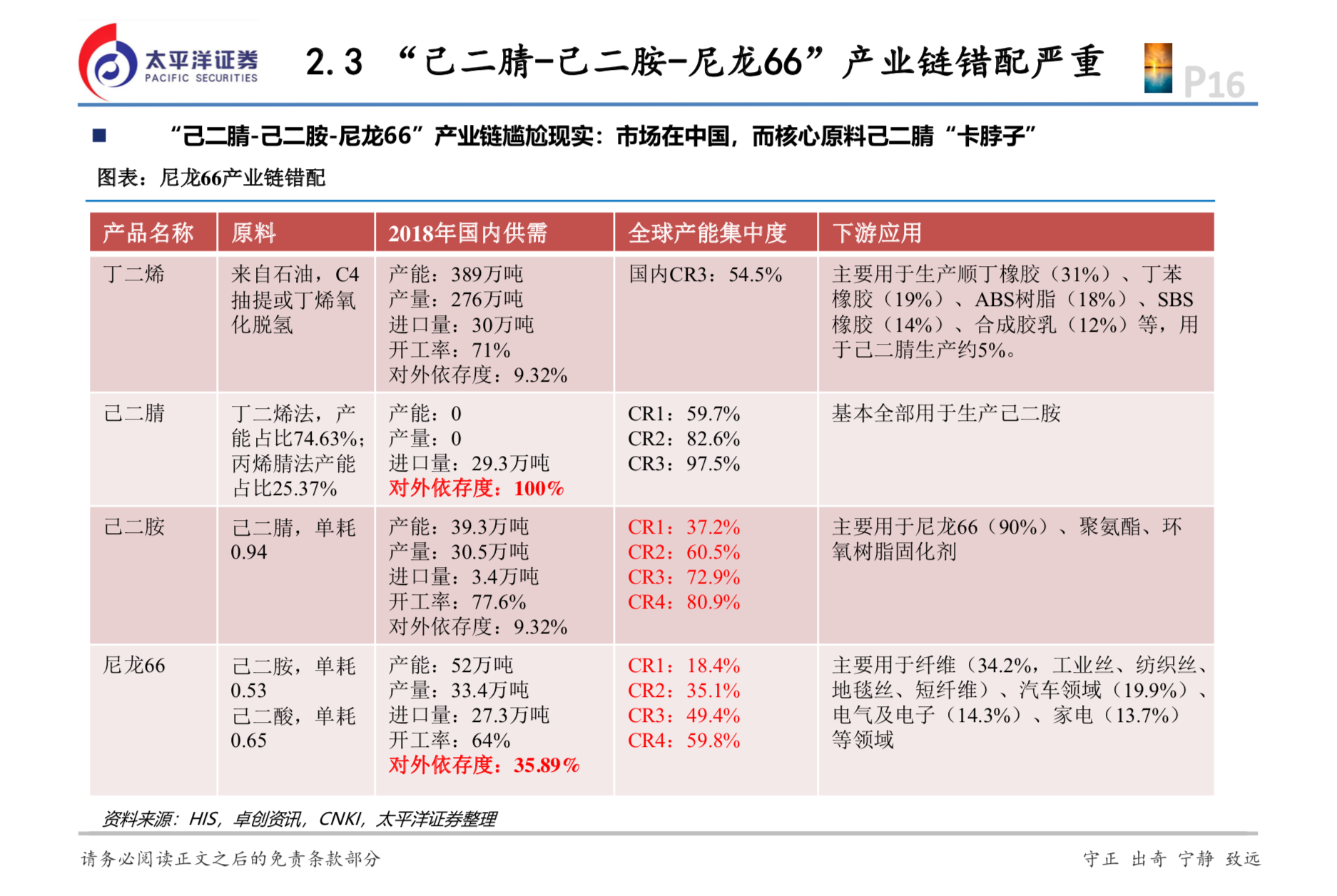 化工專題：“卡脖子”的己二腈技術(shù)國產(chǎn)化有望突破