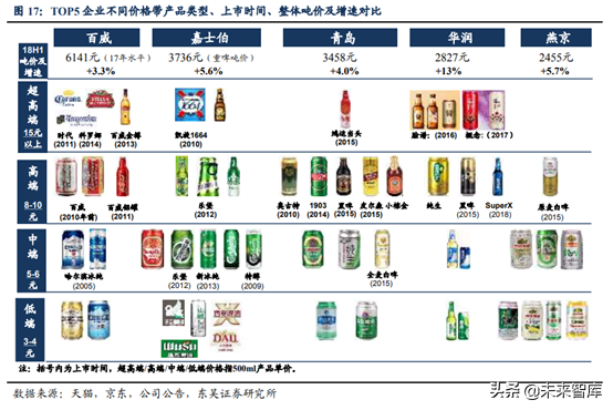 啤酒行业深度研究：借美日之鉴，探破局之路