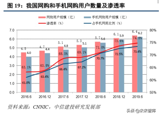 超市到家服务专题报告：如何看“宅经济”下的超市到家