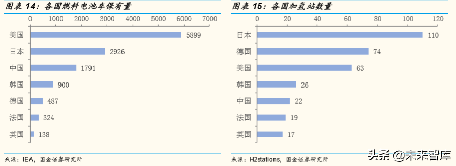 燃料电池产业深度研究：全球主要燃料电池市场分析