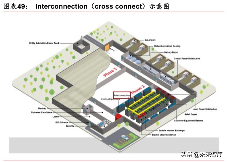 IDC行业深度报告：绿色化、模块化、定制化等趋势带来产业新机遇