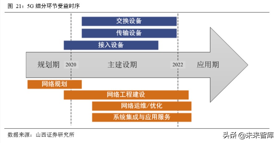 5G通信网络专题报告：新一轮移动通信网络建设迎来高潮