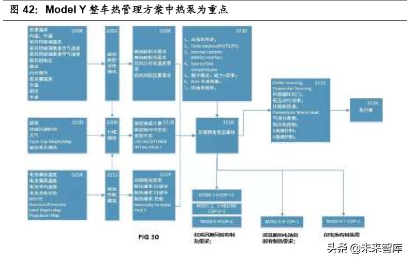 汽车行业专题报告：热管理，长赛道、大空间、临拐点