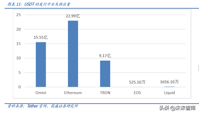 区块链专题报告：法定数字货币大象起舞，行业变局将至