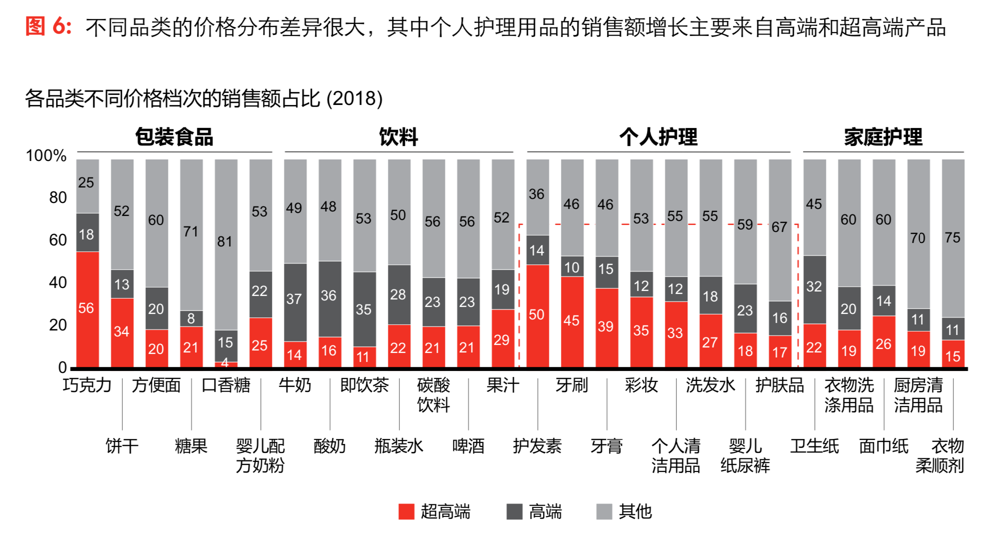 貝恩中國消費者研究：三大趨勢引領未來-高端化、小品牌和新零售