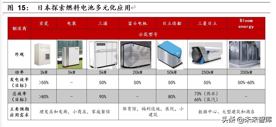 燃料电池行业深度报告之政策篇：框架初成，静候顶层设计