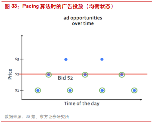 互联网广告行业研究：透过Facebook看腾讯社交广告