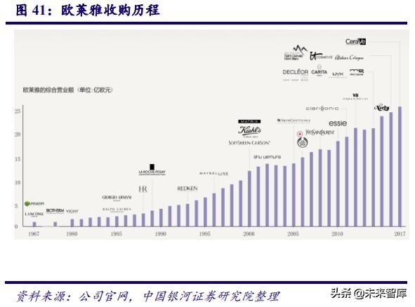 深度剖析中国化妆品行业高速发展之道