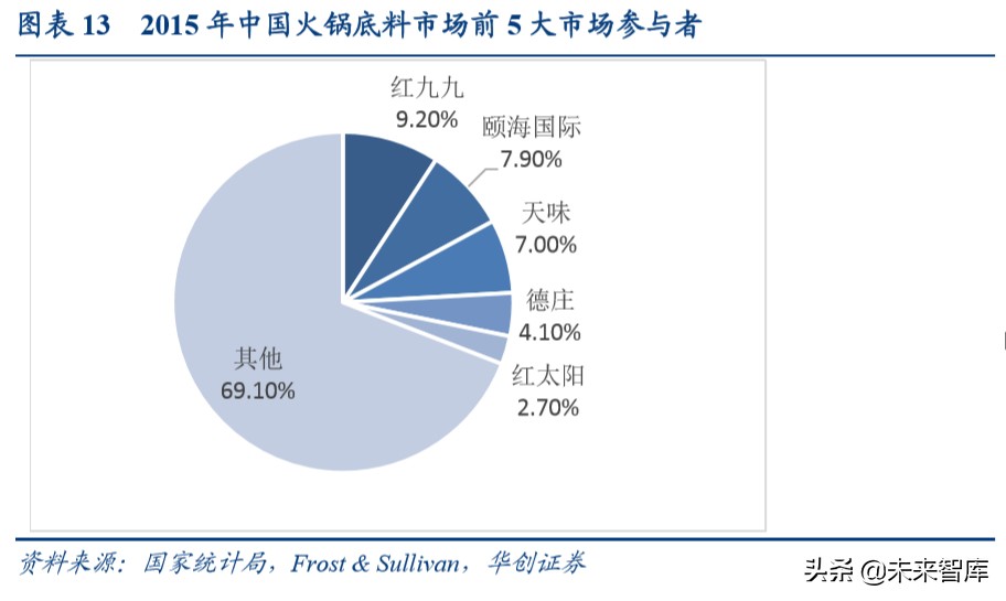 餐饮行业深度研究报告：宅家必备快手菜，疫情下年轻人如何做饭