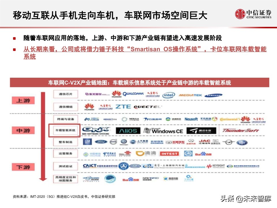 字节跳动的车联网战略：新入局者