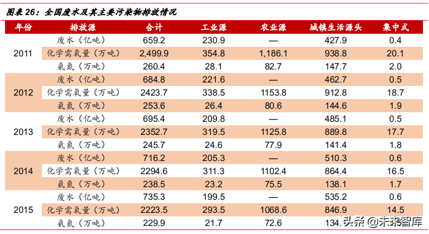水质监测行业深度研究报告