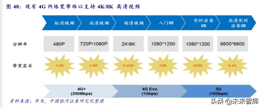 新基建专题报告：未来发展方向及重点产业分析