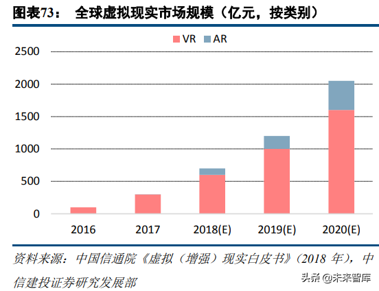 5G新机会研究：超高清、云游戏、AR/VR