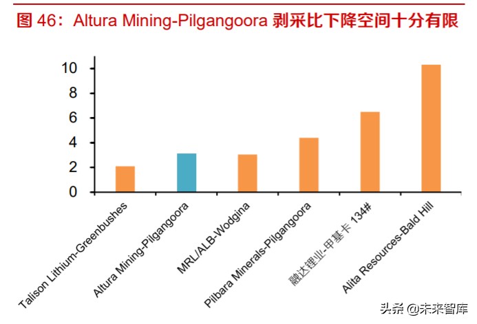 全球锂供给专题报告及投资策略：硬岩锂矿寒冬