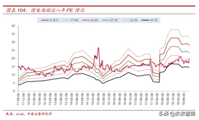 电力电网行业专题之国电南瑞深度解析