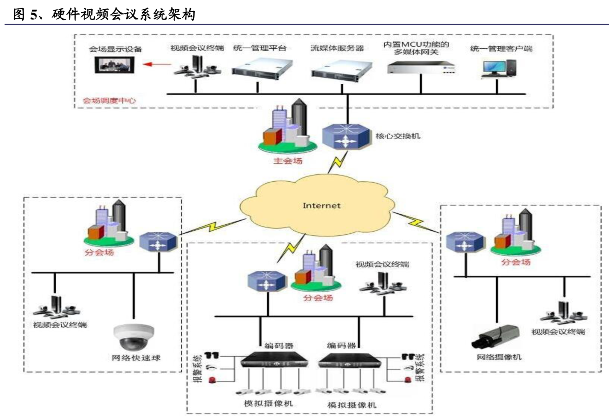 高清视频专题：5G加速高清视频通信产业发展