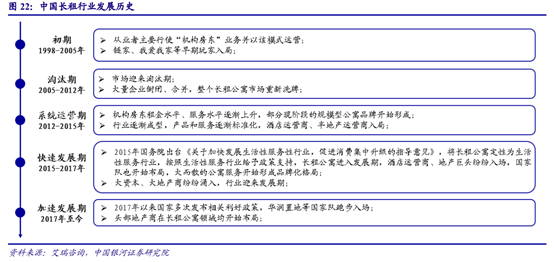 房地产经纪行业深度研究：多业态群雄割据，行业O2O化成趋势