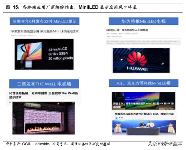 LED行业前瞻分析：视觉至上时代，LED开启超高清盛宴
