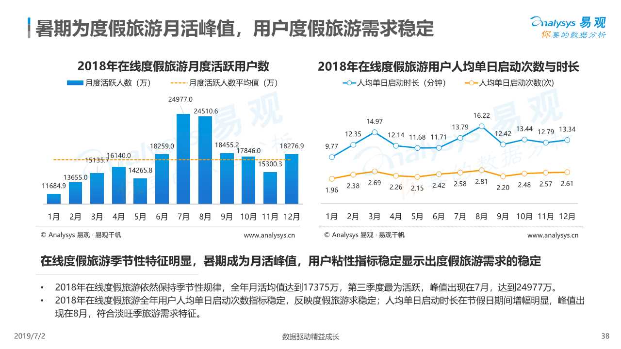 在线度假旅游市场深度分析2019