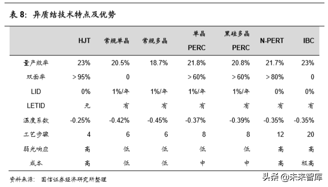新能源光伏电池片设备供应商专题研究