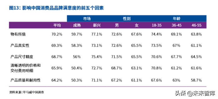 毕马威中国出海品牌50强2019