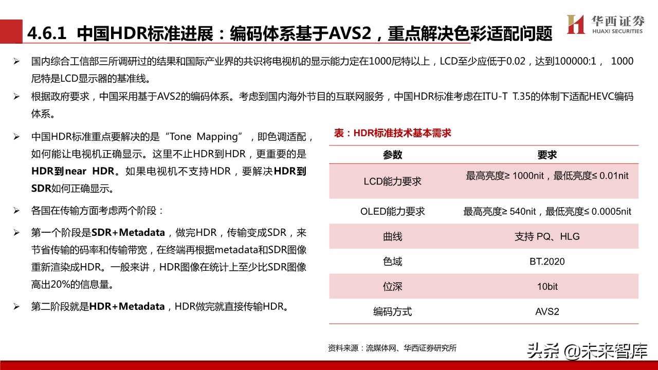 超高清视频行业专题报告：超高清视频标准深度解析