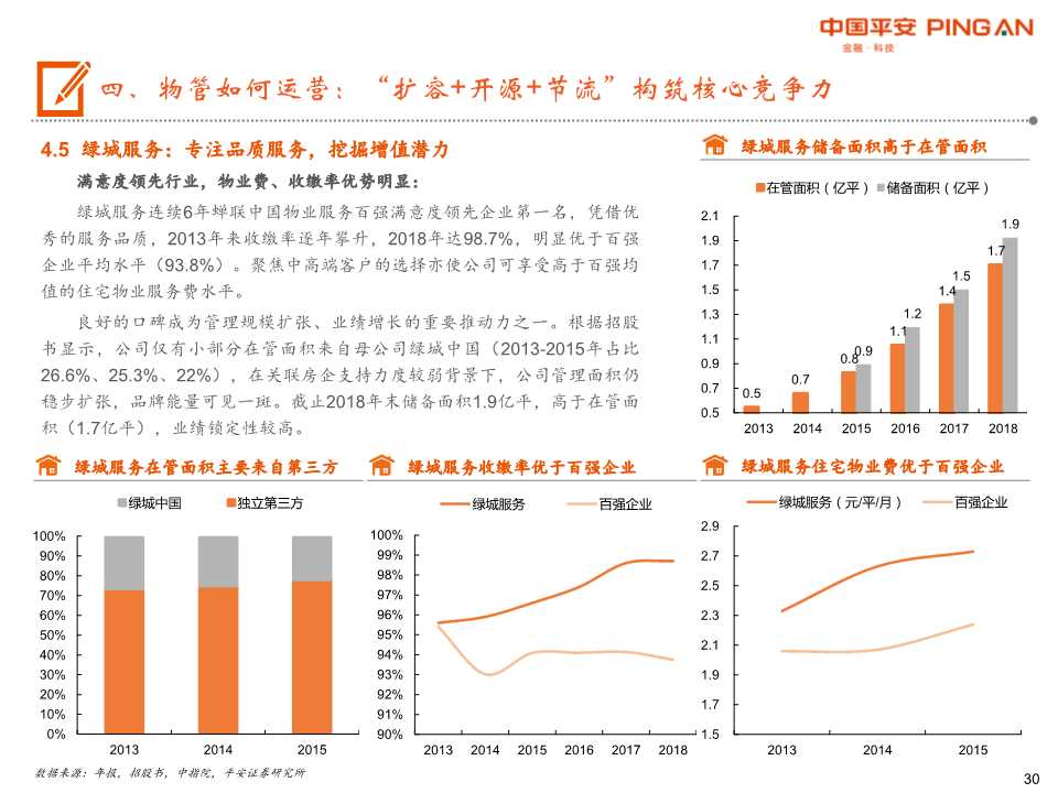 物业管理行业全景图：城镇化+消费升级+渗透率提升