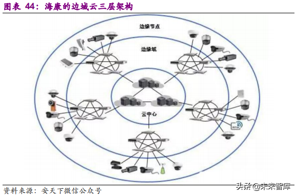 安防行业深度研究报告：技术创新与格局重构