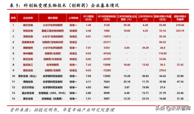 医药行业深度研究：科创板助力创新药企加快崛起