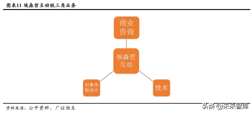 埃森哲深度解析：老牌咨询巨头的商业模式和新增长点
