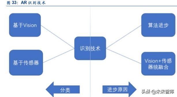 5G+AI的杀手级应用：VR+AR深度研究报告