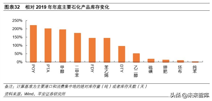 大宗周期行业深度报告：周期行业复工进度跟踪及难点剖析