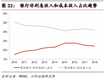 金融科技专题报告：融合、挑战、转型