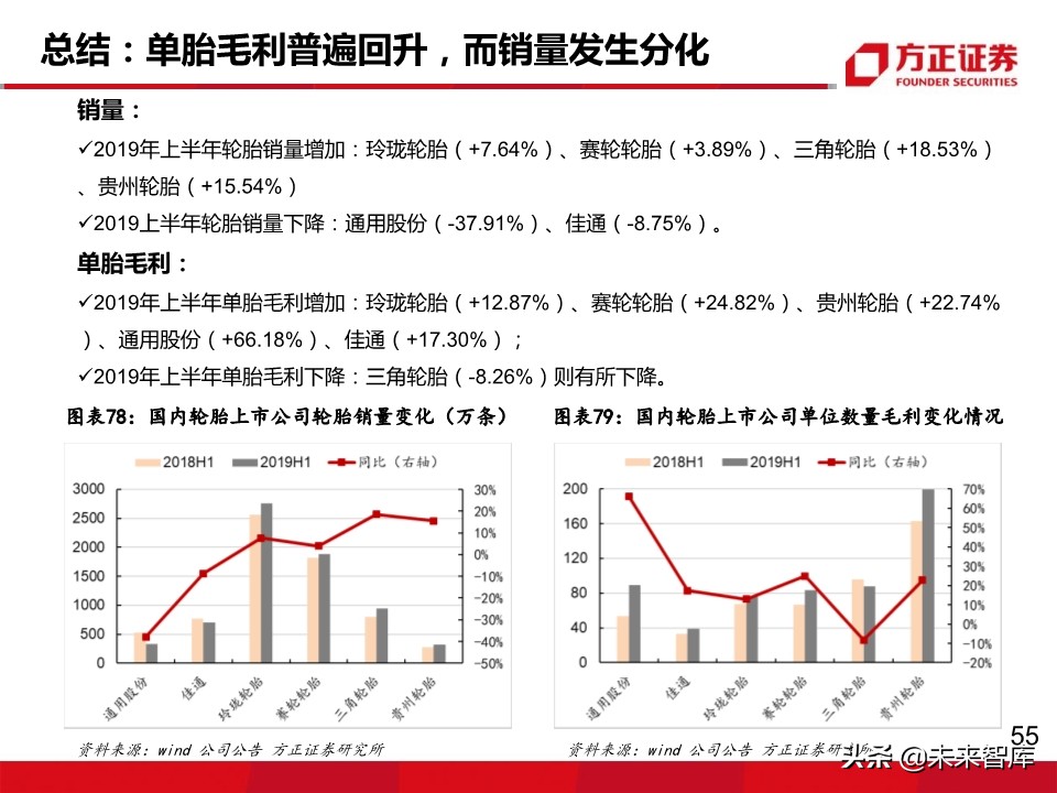 轮胎行业深度报告：轮胎企业盈利为何大幅分化？