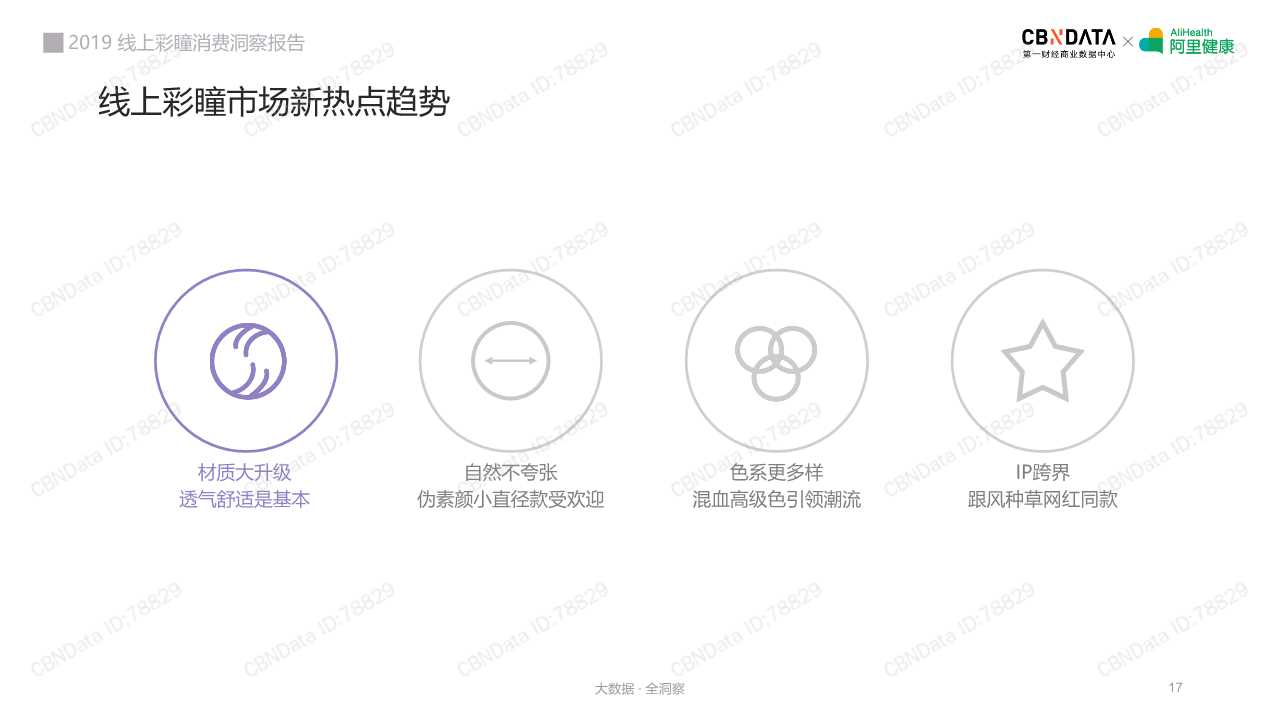 2019线上彩瞳消费洞察报告