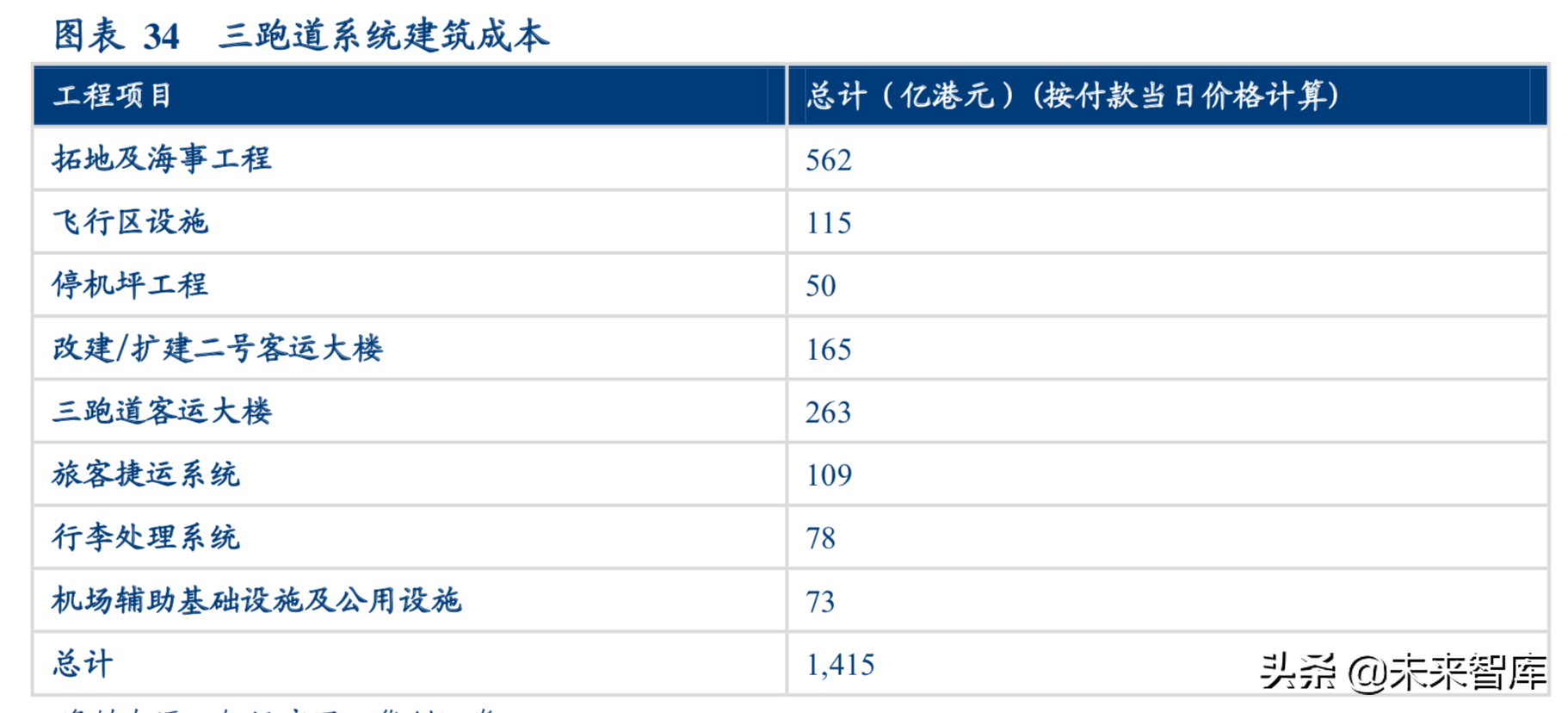 机场行业深度研究报告：粤港澳机场群格局推演
