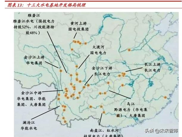 水电行业深度报告：商业模式、行业空间、行业格局分析