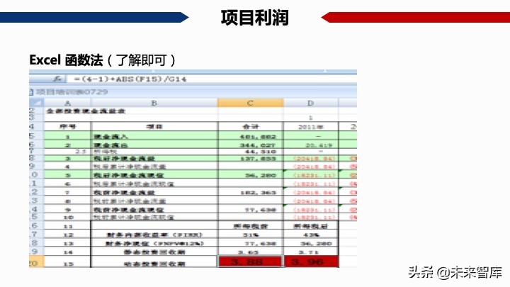 房地產開發項目經濟測算方法精品(117頁PPT)