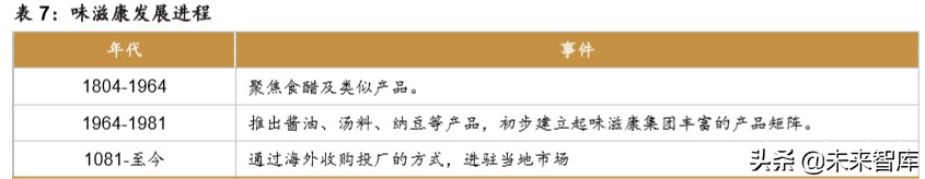 食醋行业深度报告：快速成长，亟待整合