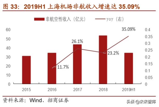 上海机场深度解析：拨云见日，重新起飞