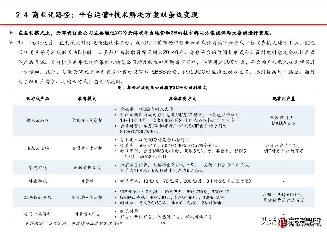 5G应用专题报告：探析云游戏创业公司进击之路