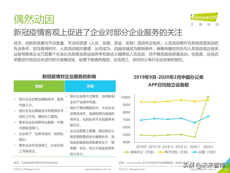 2020年中国企业服务研究报告