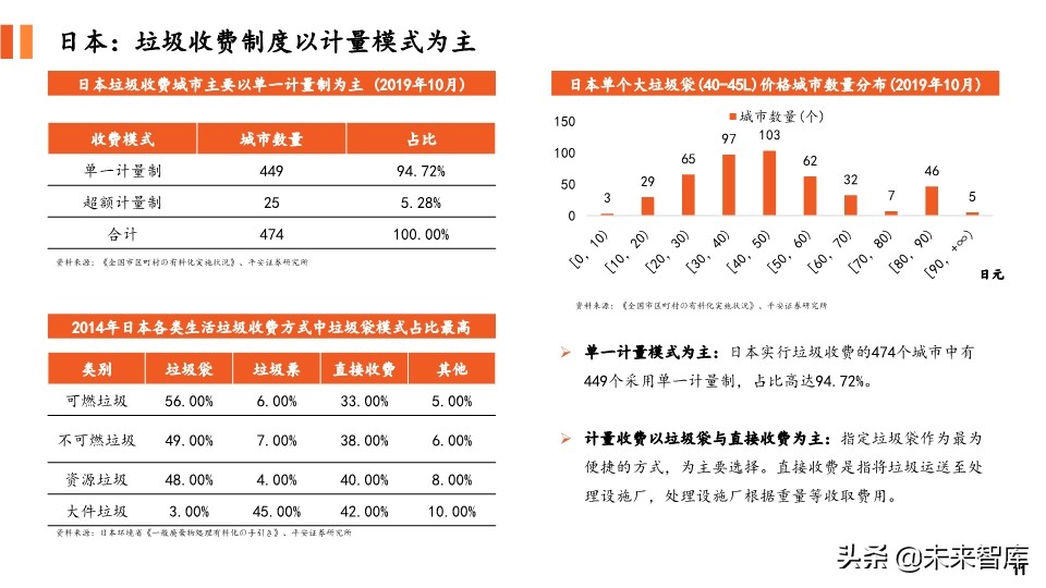 环保专题报告：对比国内外垃圾收费模式，垃圾计量收费势在必行