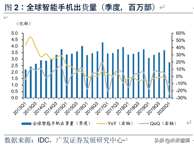 电子行业2020年中期策略：消费电子、半导体、面板、MLCC