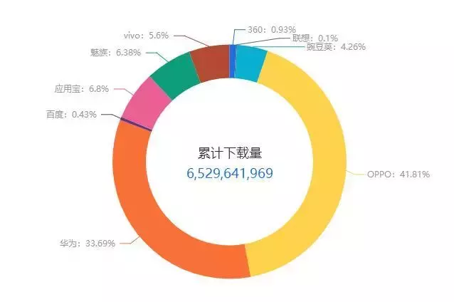 餐饮抖音账号代运营(抖音代运营是什么价位？)  第1张